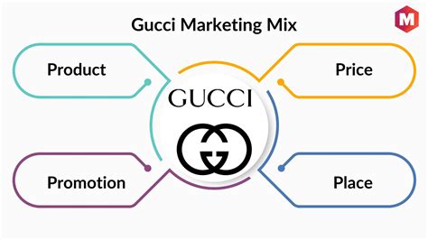 analisi brand gucci|Gucci company marketing strategy.